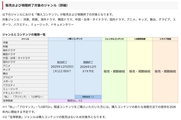yVO[v  f RakutenTV I
