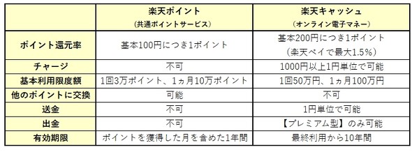 �y�V�|�C���g