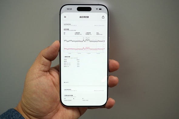 高血圧パターンの通知