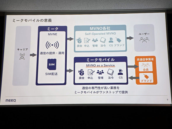 ミークモバイル