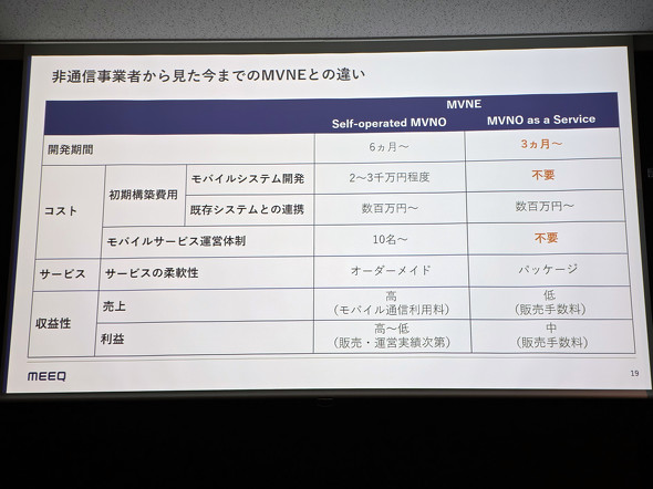 ミークモバイル