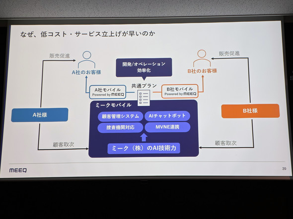 ミークモバイル