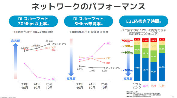 ソフトバンク5G