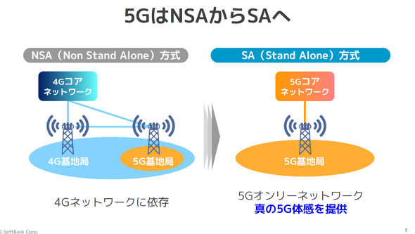 ソフトバンク5G