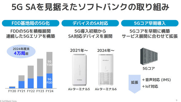 ソフトバンク5G