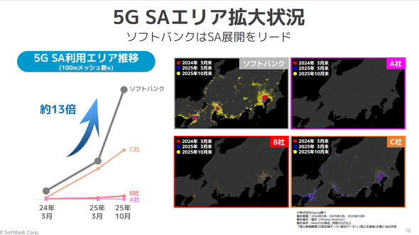 ソフトバンク5G