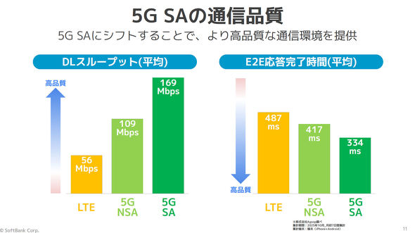 ソフトバンク5G