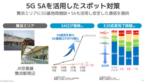 ソフトバンク5G