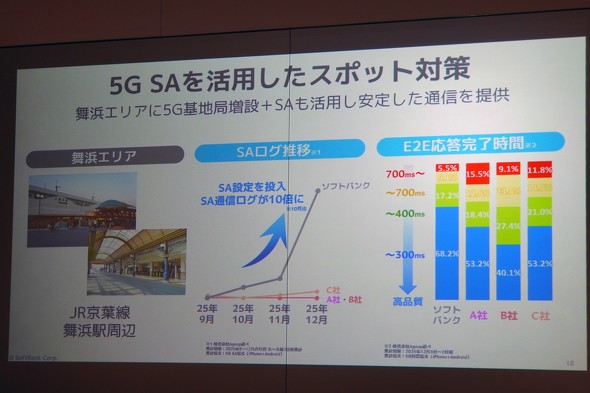 \tgoN5G