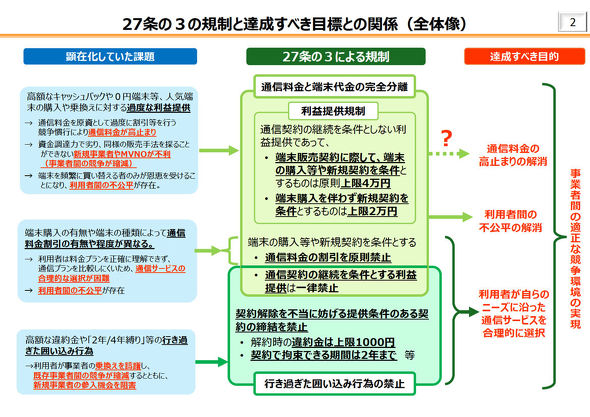 �d�C�ʐM���Ɩ@��27��3