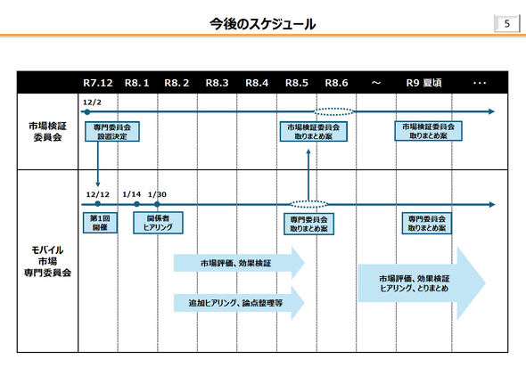 �d�C�ʐM���Ɩ@��27��3