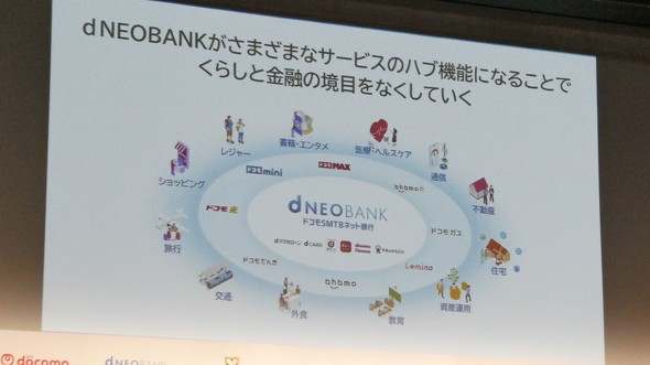 ドコモ 銀行 dNEOBANK