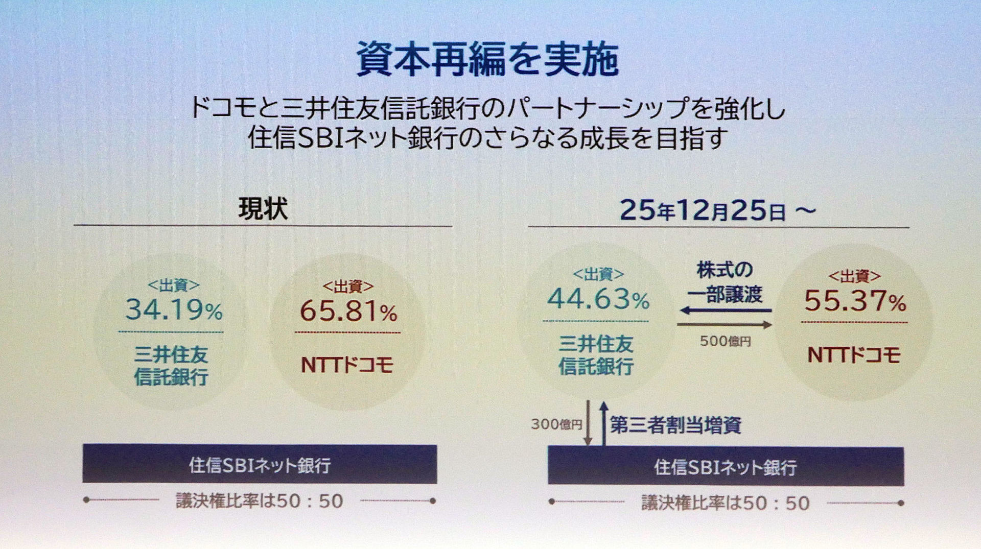ドコモSMTBネット銀行」で何が変わる？ ドコモのサービス連携でdポイントがお得にたまり、解約抑止につなげる（1/2 ページ） - ITmedia  Mobile