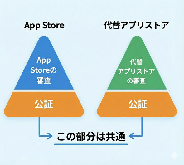 �X�}�z�V�@