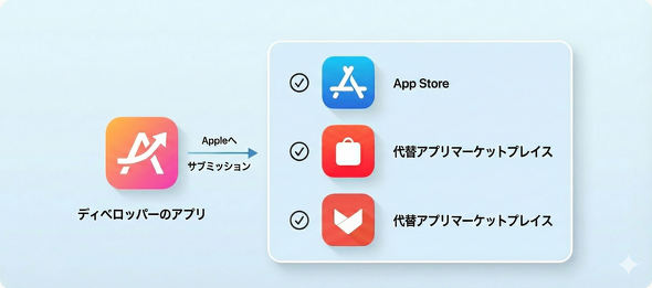 �X�}�z�V�@