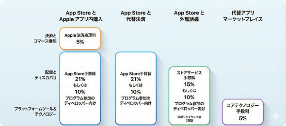 �X�}�z�V�@