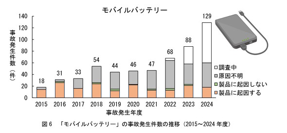 ���o�C���o�b�e���[