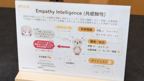 �|�P�Ƃ� �V���[�v �L�����N�^�[ AI ���{�b�g