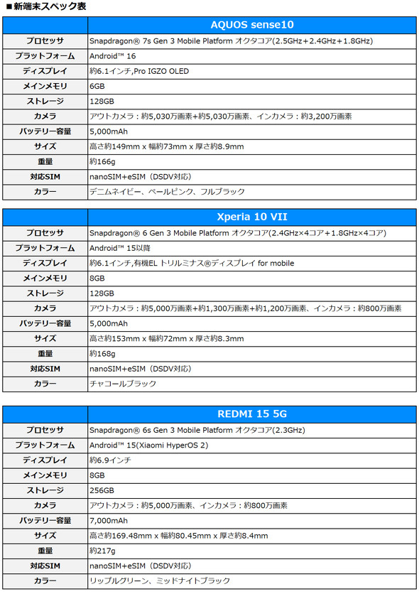 BIGLOBE���o�C��