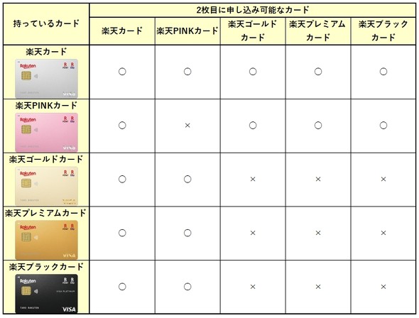 �y�V�J�[�h