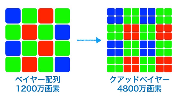 �N�A�b�h�x�C���[