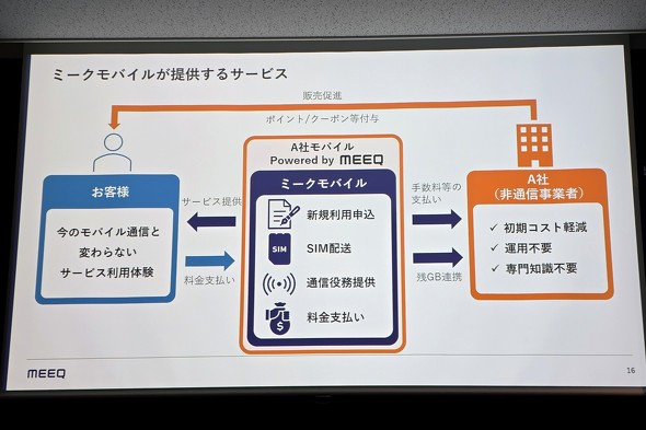 �~�[�N���o�C��