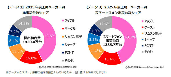 �T���X���d�q