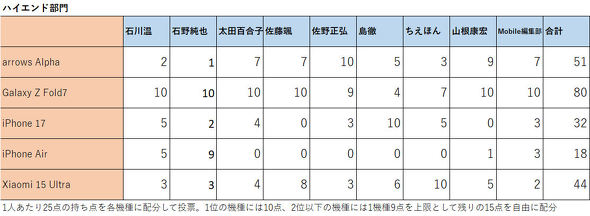 �X�}�[�g�t�H���E�I�u�E�U�E�C���[2025