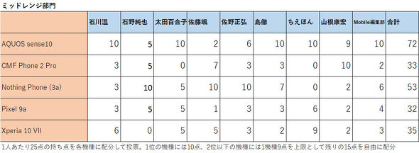 �X�}�[�g�t�H���E�I�u�E�U�E�C���[2025