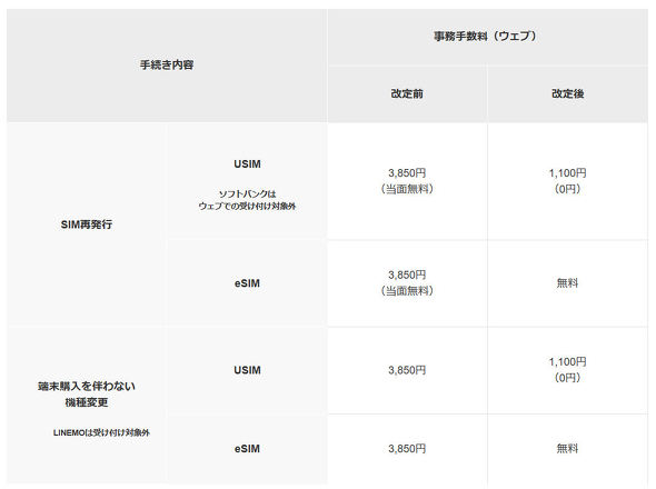 �\�t�g�o���N