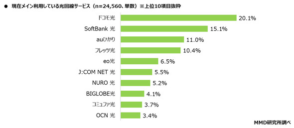 MMD������