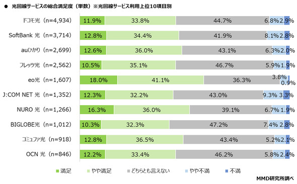MMD������