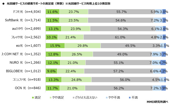 MMD������