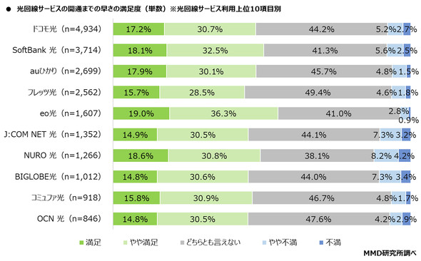 MMD������