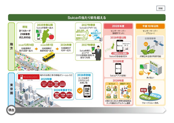 Suica ���o�C��Suica iPhone ���֐� �w ���D