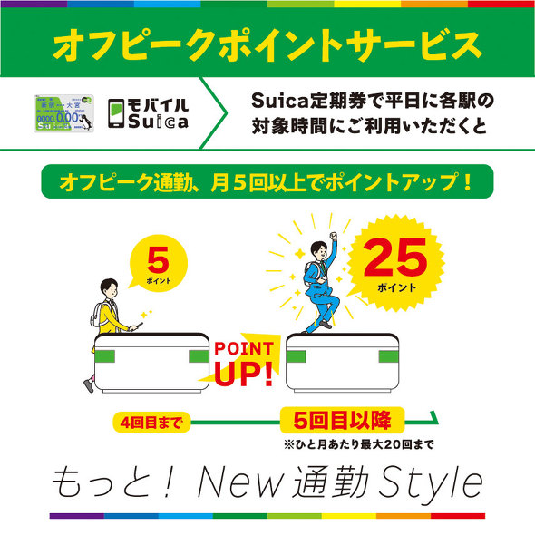 JRE POINT��Suica�L�����y�[��