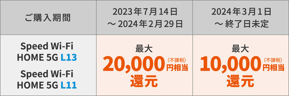 au�L�����y�[��