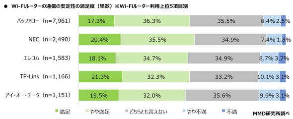 MMD������