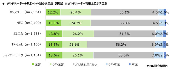 MMD������