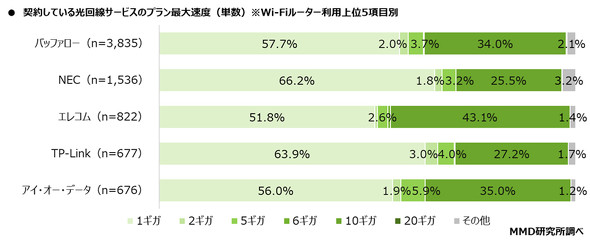 MMD������