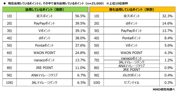 MMD������