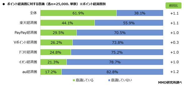 MMD������