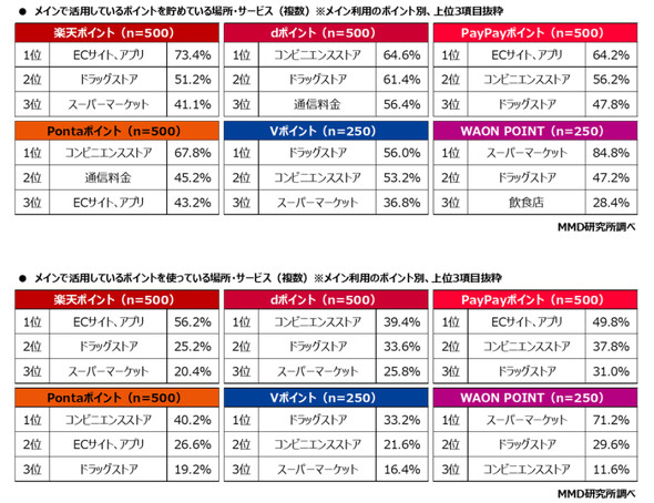 MMD������