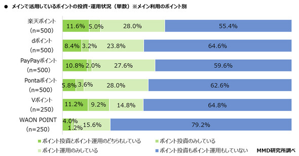 MMD������