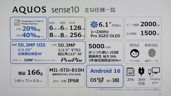 AQUOS sense10