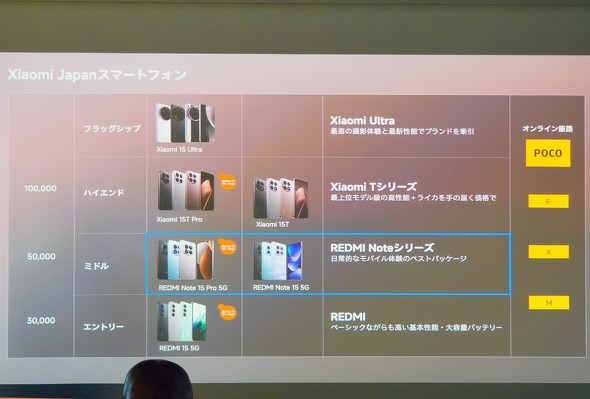 REDMI Note 15 Pro 5G