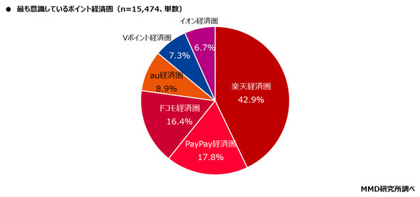 MMD������
