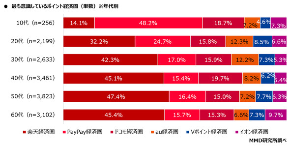 MMD������
