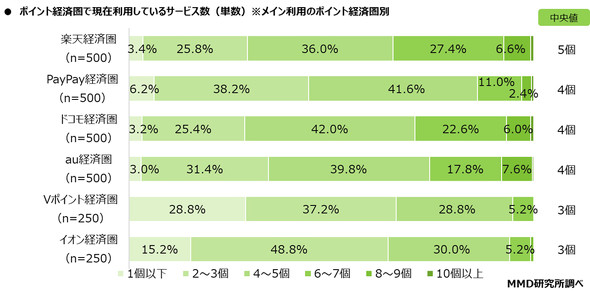 MMD������