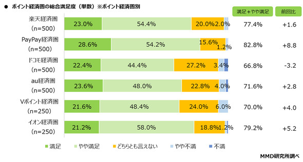 MMD������
